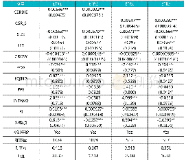 表6 稳健性回归结果（1)