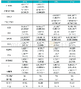 《表7 稳健性回归结果（2)》