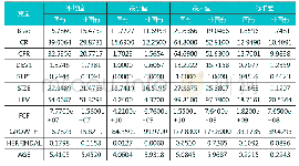 表2 各变量描述性统计表