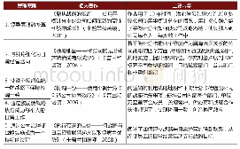 《表1 五大管理原则与相关著作》