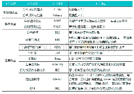 表1 主要变量定义及解释