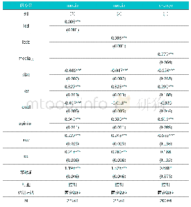 《表4 媒体关注的中介效应分析》