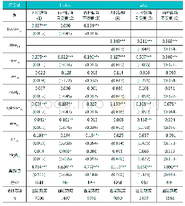 《表6 内部控制缺陷对审计费用的影响》