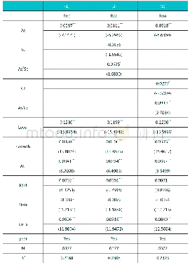 表4 实证回归结果：资产专用性、供应链集中度与企业绩效