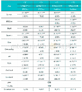 《表6 基于预测偏差的分析师调研对审计收费的中介分析（经验分析师异质效应）》