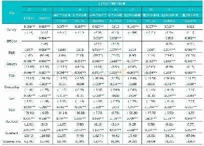 《表8 内生性检验及结果：分析师实地调研影响审计收费的机理分析：信息有用观还是乐观引导观》