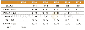 表1 乙公司收益法评估明细简表