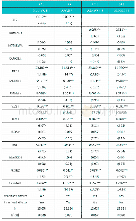 表7 监管距离与股价崩盘风险稳健性测试（一）