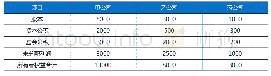 表1 20×8年1月1日甲、乙、丙公司所有者权益情况