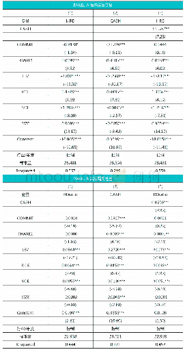 表5 稳健性检验结果：业绩承诺负担、现金持有与研发投入