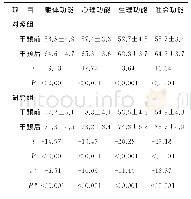 《表3 干预前后两组患者的躯体、生理、心理和社会等功能评分对比 (±s)》