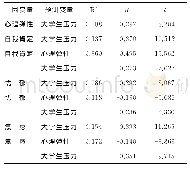 《表3 心理弹性在压力和心理健康的中介效应分析》