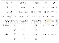 表1 两组一般资料比较 (±s, n)