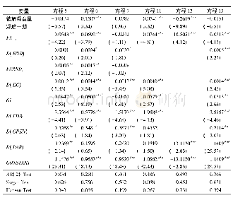 《表3 中介效应模型回归结果》