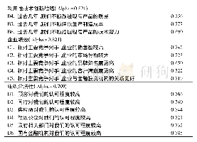 《表2 变量信度效度检验》