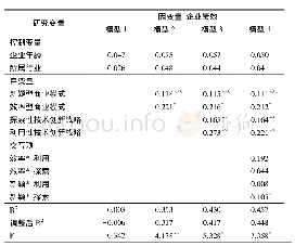 《表4 商业模式设计与企业绩效关系的回归分析结果 (N=228)》