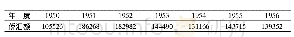 表1 1950—1956年我国侨汇收入统计表(单位:千美元)