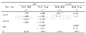 表7 基于样本自选择问题的稳健性检验