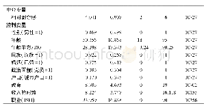 表1 变量描述性统计(续表)