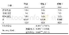 《表4 作用机制检验结果(续表)》