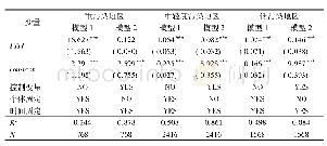 《表6 污染强度异质性检验结果》