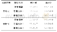 《表3 北1风电场情况2电压 (标幺值) 模拟结果》