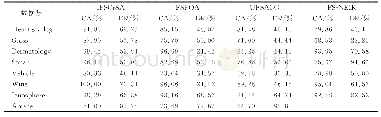 《表3 用10-折交叉验证法划分数据集时, 使用J48分类器的CA和DR》