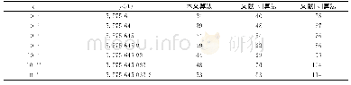 《表1 不同算法计算ρ（A）的迭代次数比较》