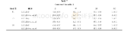 表2 不同算法在测试函数F1(-450）的对比结果