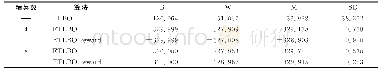 《表5 不同算法在测试函数F4(-330）的对比结果》