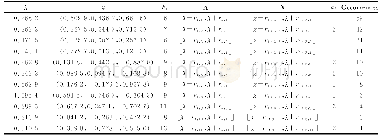 表1 算法1的计算结果：基于免逆牛顿法的对称张量Z-特征对可信验证