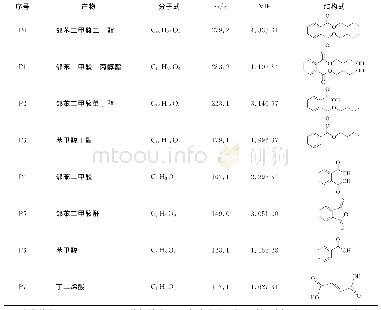 《表1 DBP光催化降解的中间产物》