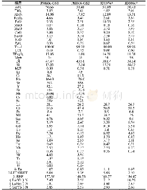 《表1 橄榄玄武岩主量元素 (%) 、微量和稀土元素 (×10-6) 分析结果表》