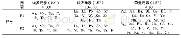 《表1 光谱分析结果表：吉林省磐石市明城镇南梨树萤石矿床地质特征及成因》