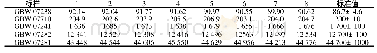 《表2 标准样品分析结果(单位:×10-6)》