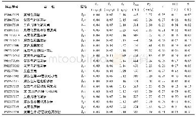 《表5 夏里组烃源岩有机岩石分析表》