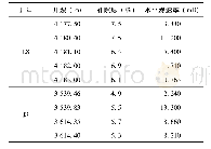 表1 L8井和J3井物性分析数据表