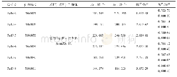 《表1 大东岔组变粒岩Rb-Sr等时线年龄原始数据表》