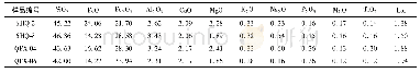 表2 矿石化学全分析结果表