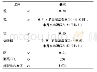 表1 矿泉水界限指标要求