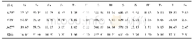 表3 微量元素分析结果表