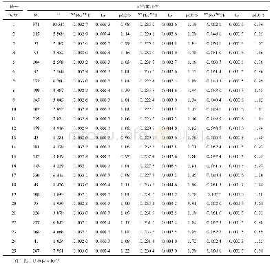 表4 D4281点锆石同位素测年数值一览表