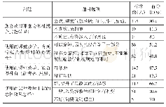 《表一基于雨课堂的思政课混合式教学的满意度调查》