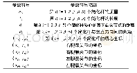 《表1 模型参数：人形机器人的步态研究与设计》