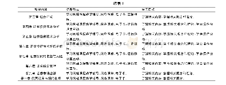 《表1 教学内容解读：开放大学网络教学模式创新研究——以证券投资学课程为例》