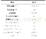 表1 仿真参数：改进LEACH分簇路由算法