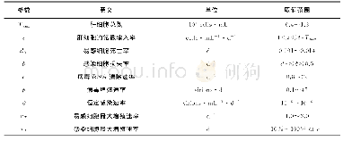 《表1 模型1中各参数：基于Logistic增长和“cell-cell”传播的动力学模型》