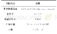 《表7 逐步回归检验：删失数据下部分线性模型对糖尿病并发症的统计分析》