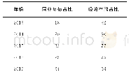 《表1 2013-2017年我国13家商业银行发展状况》