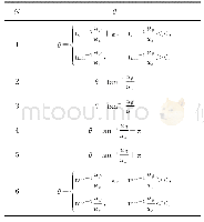 表1 扇区编号N与相角θ的对应关系